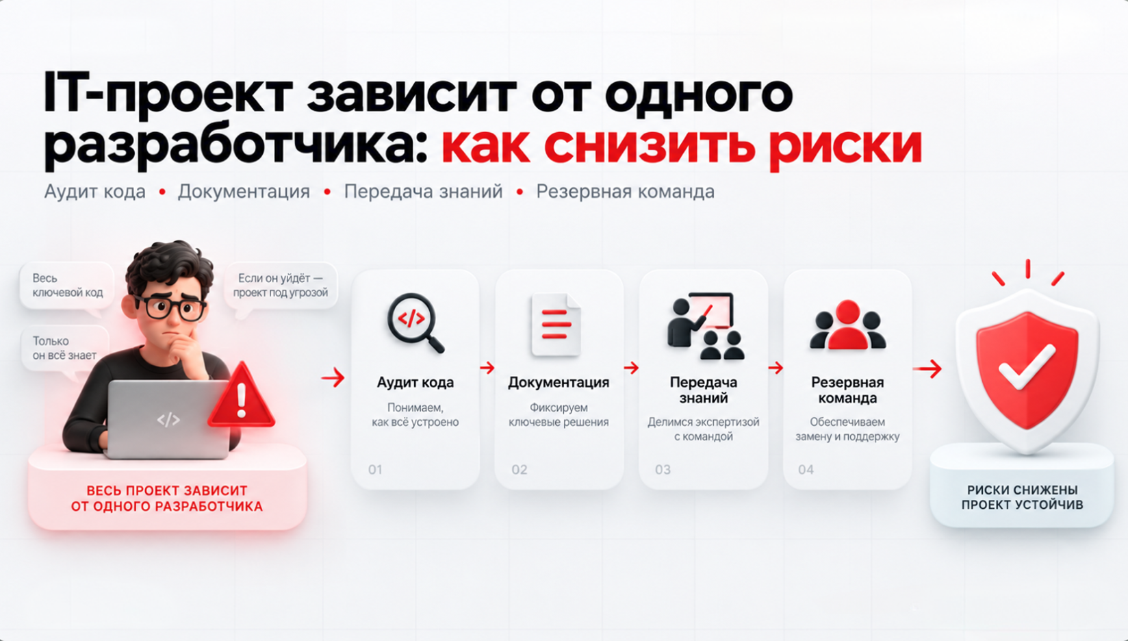 IT-проект зависит от одного разработчика: как снизить риски